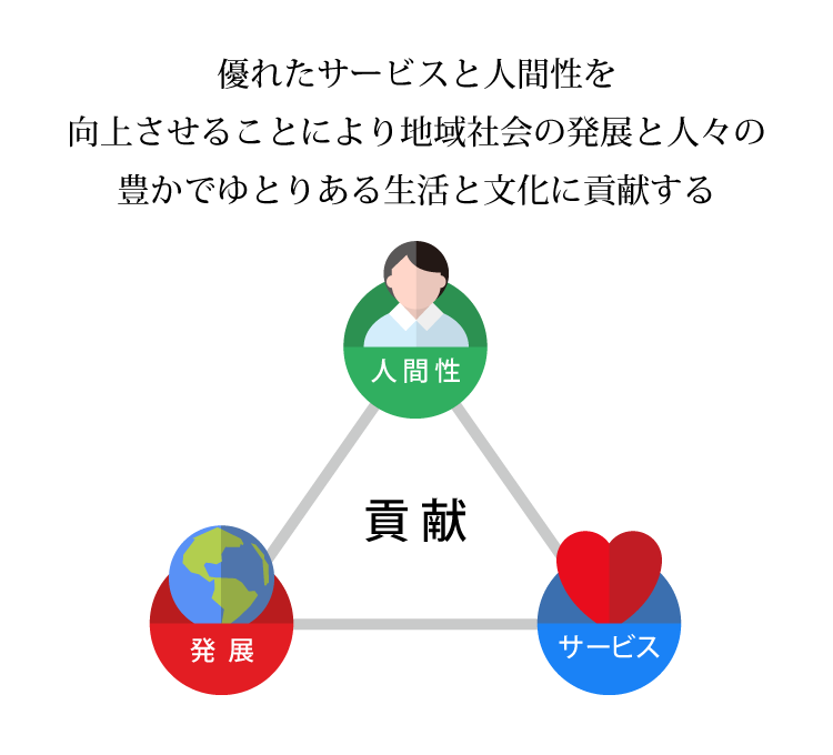 企業理念｜人間性・発展・サービス、そして貢献